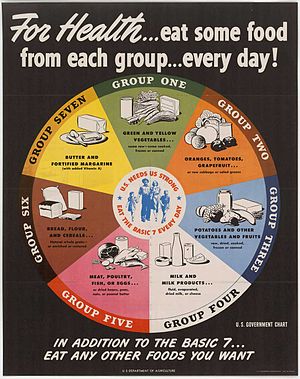 English: 1943 USDA nutrition chart showing the...